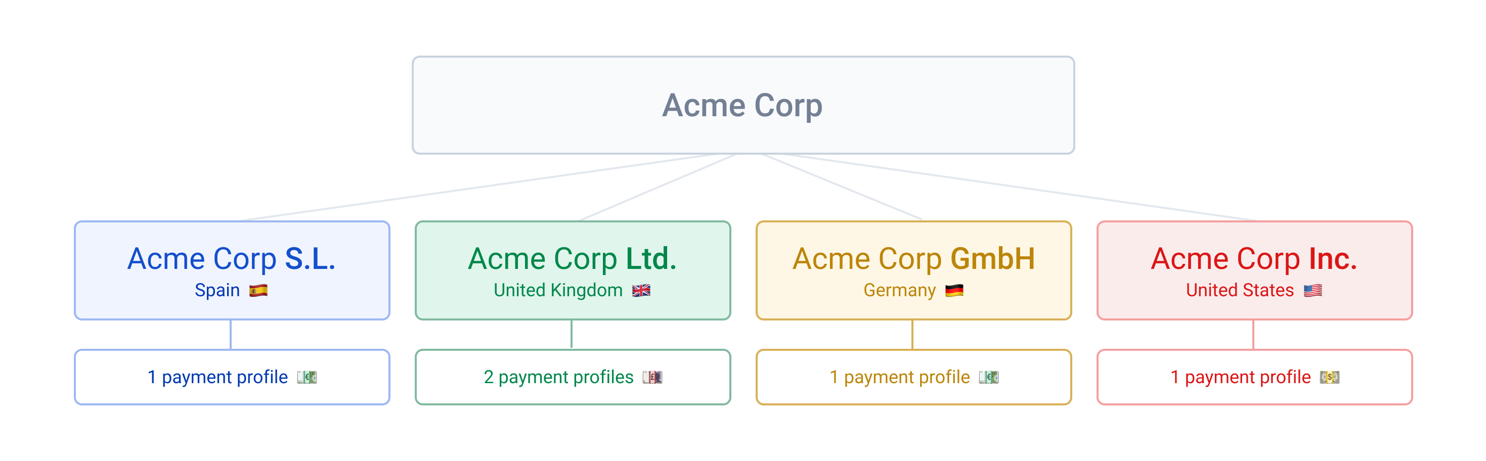 Org_Example__1_.png