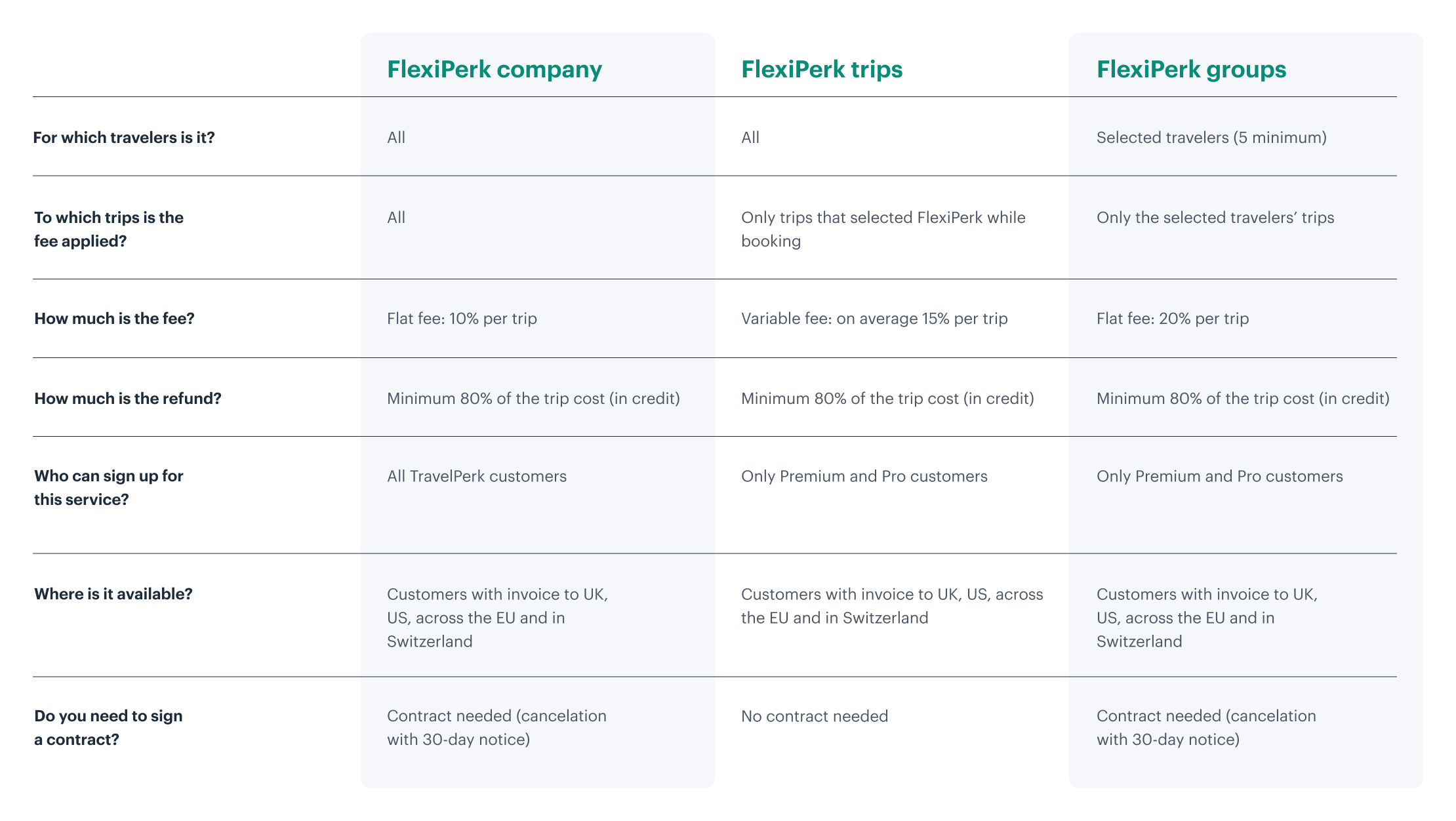FlexiPerk_offering_comparison_table.png